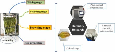 IoT-Enabled Tobacco Curing System: A Precision Control Solution